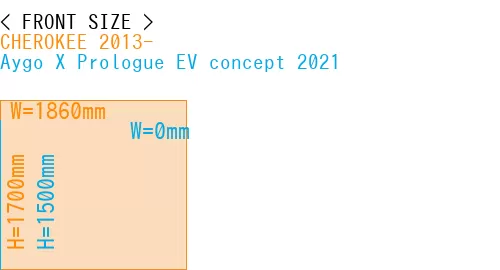 #CHEROKEE 2013- + Aygo X Prologue EV concept 2021